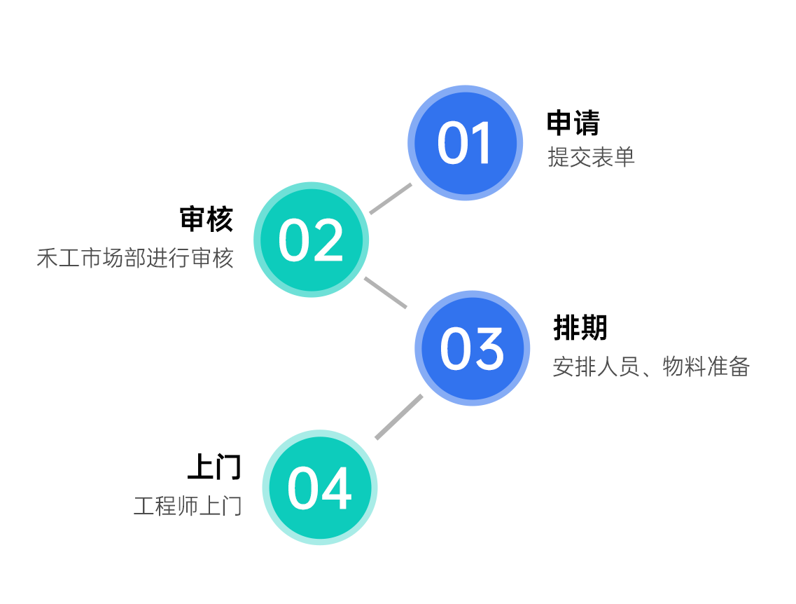 上海禾工儀器2025年全國(guó)巡回服務(wù)啟動(dòng)！廣東站巡回報(bào)名